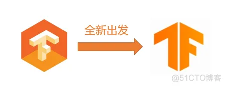 【TensorFlow2.0】TensorFlow2.0专栏上线，你来吗？_人工智能_04